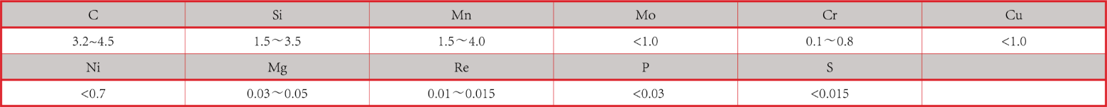產(chǎn)品中心：CADI磨球化學成分.png