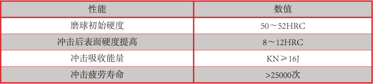 產(chǎn)品中心：CADI性能指標.png