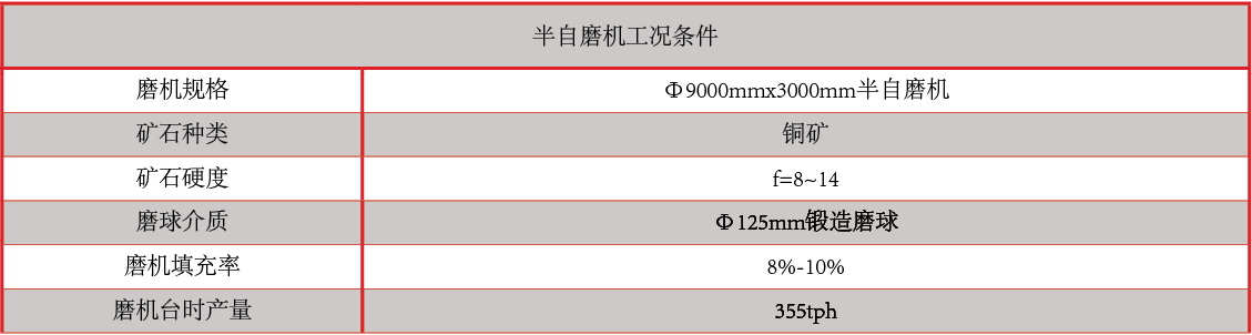 產(chǎn)品中心：CADI磨球性能指標.png