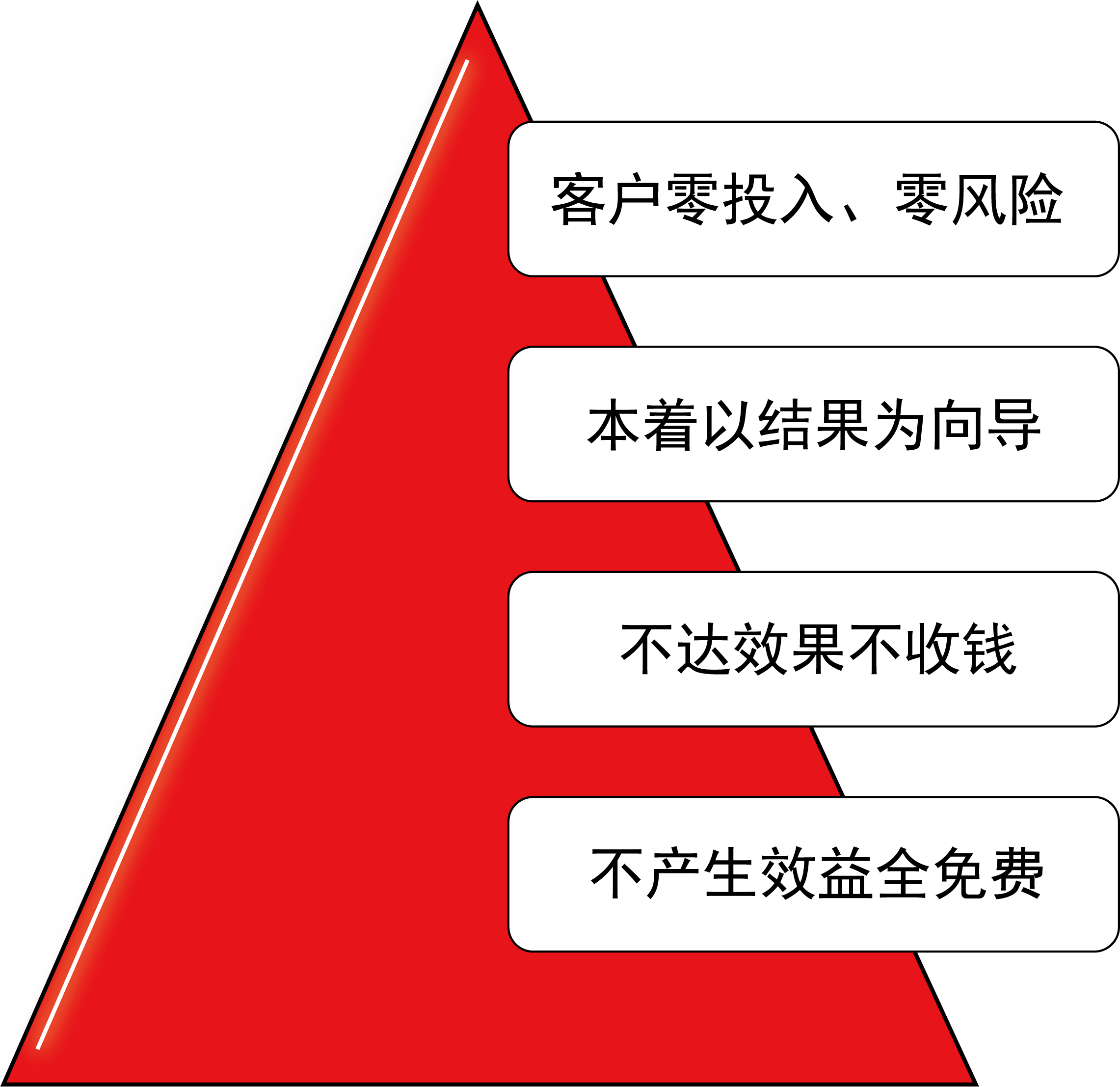 上海大數據經營理念圖.png